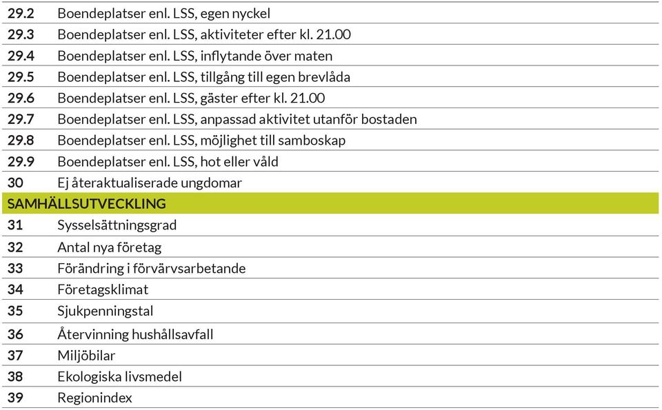 LSS, anpassad aktivitet utanför bostaden 29.8 Boendeplatser enl. LSS, möjlighet till samboskap 29.9 Boendeplatser enl.