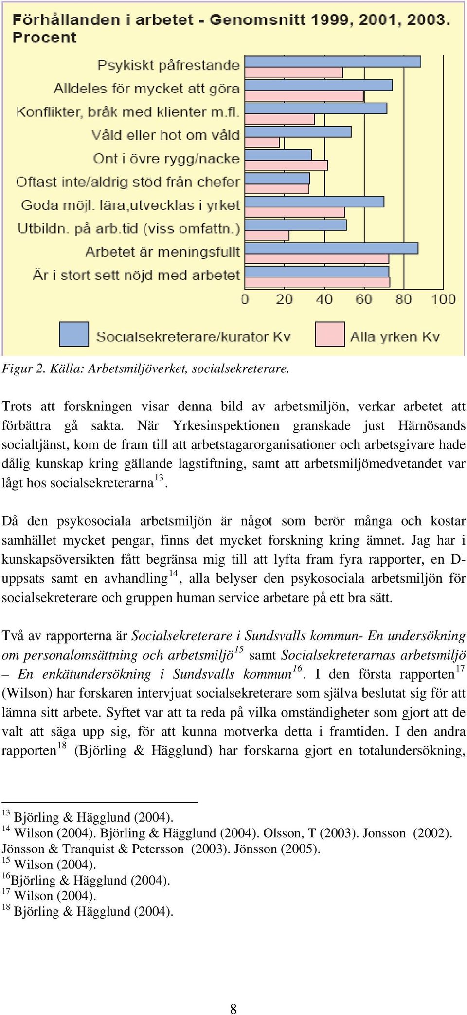 arbetsmiljömedvetandet var lågt hos socialsekreterarna 13. Då den psykosociala arbetsmiljön är något som berör många och kostar samhället mycket pengar, finns det mycket forskning kring ämnet.