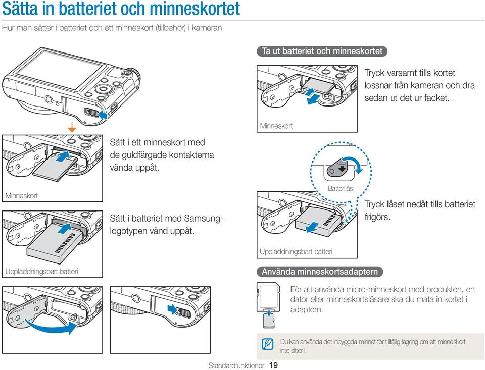 Minneskort Sätt i ett minneskort med de guldfärgade kontakterna vända uppåt. Minneskort Sätt i batteriet med Samsunglogotypen vänd uppåt.