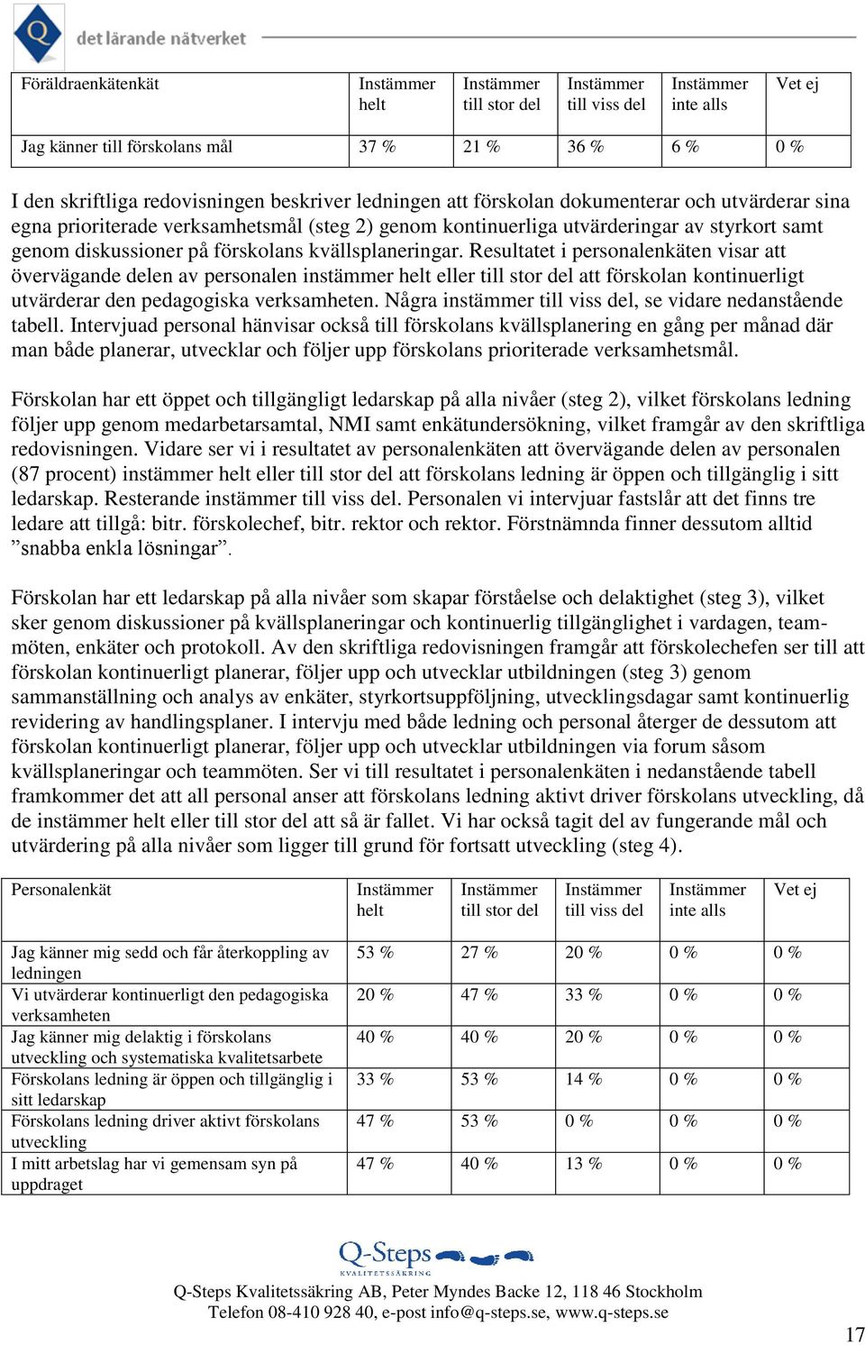 Resultatet i personalenkäten visar att övervägande delen av personalen instämmer helt eller till stor del att förskolan kontinuerligt utvärderar den pedagogiska verksamheten.