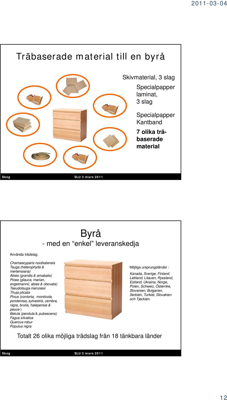 monticola, ponderosa, sylvestris, cembra, nigra, brutia, halepensis & peuce ) Betula (pendula & pubescens) Fagus silvatica Quercus robur Populus nigra Möjliga ursprungsländer : Kanada, Sverige,