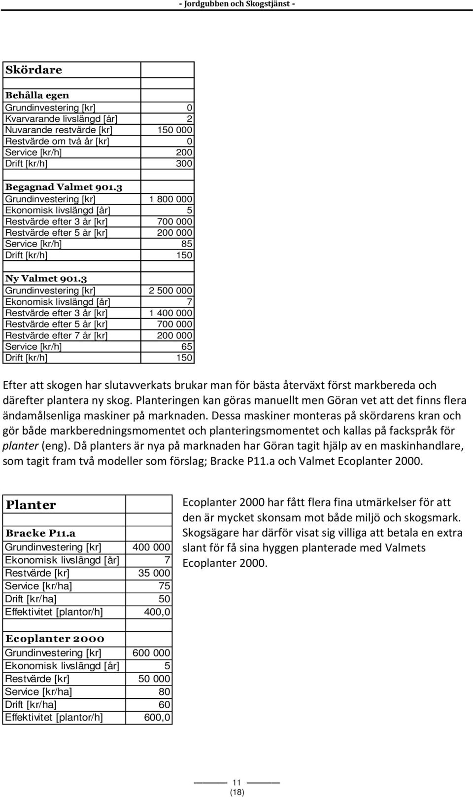 3 Grundinvestering [kr] 2 500 000 Ekonomisk livslängd [år] 7 Restvärde efter 3 år [kr] 1 400 000 Restvärde efter 5 år [kr] 700 000 Restvärde efter 7 år [kr] 200 000 Service [kr/h] 65 Drift [kr/h] 150