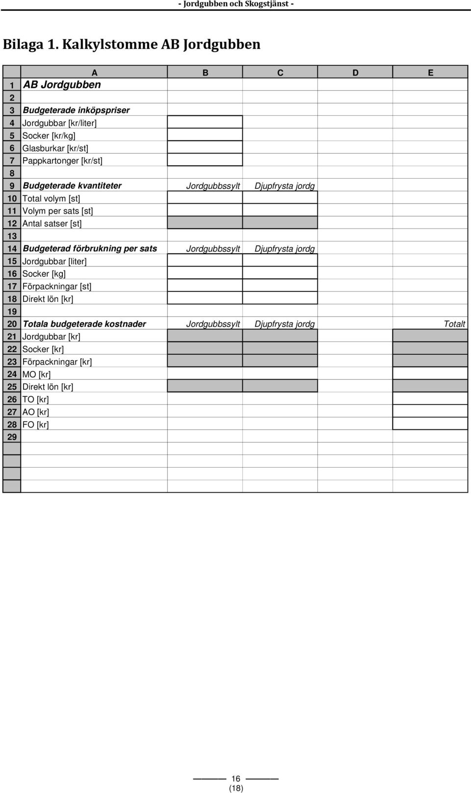 [kr/st] 8 9 Budgeterade kvantiteter Jordgubbssylt Djupfrysta jordg 10 Total volym [st] 11 Volym per sats [st] 12 Antal satser [st] 13 14 Budgeterad förbrukning