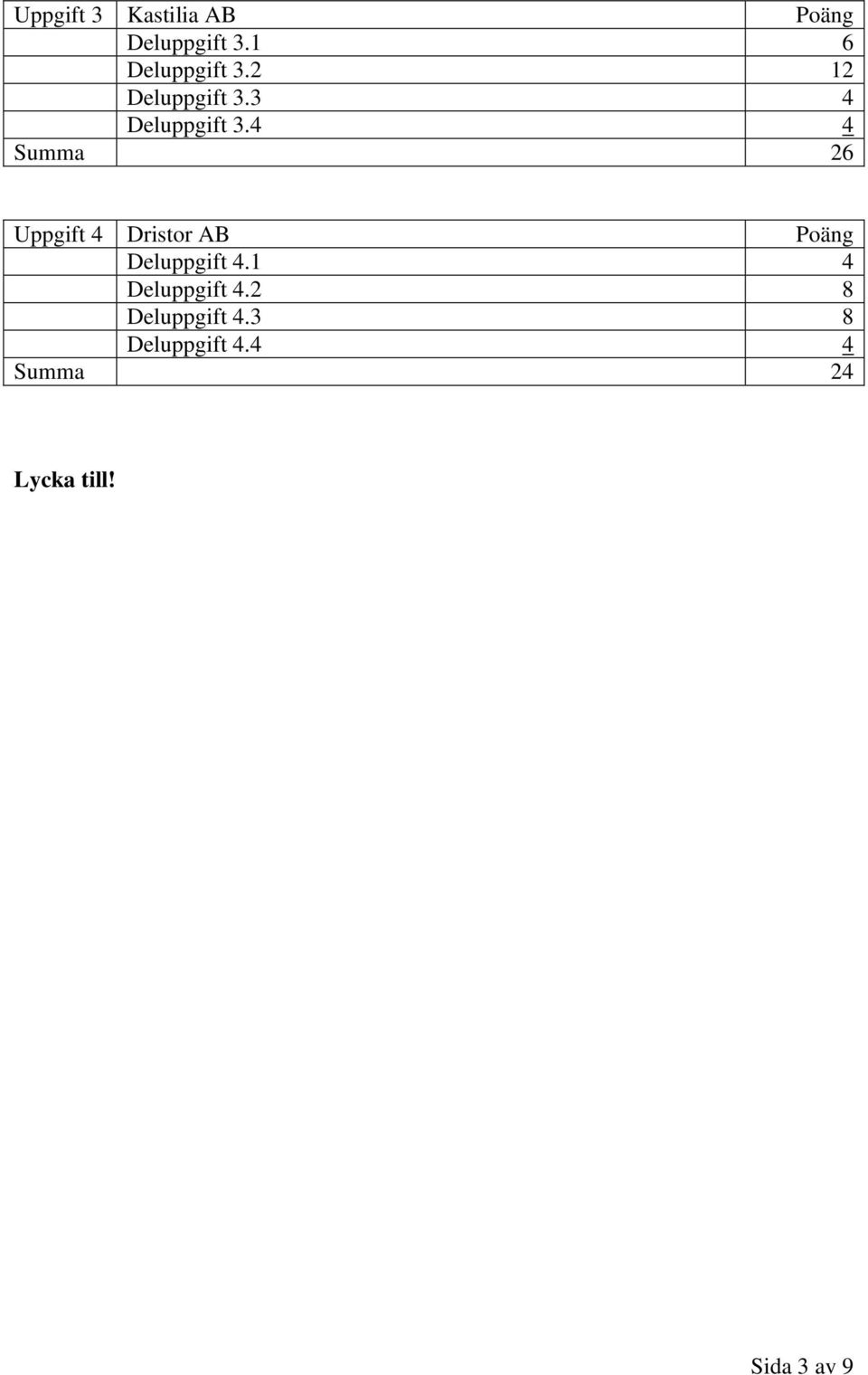 4 4 Summa 26 4 Dristor AB Poäng Deluppgift 4.