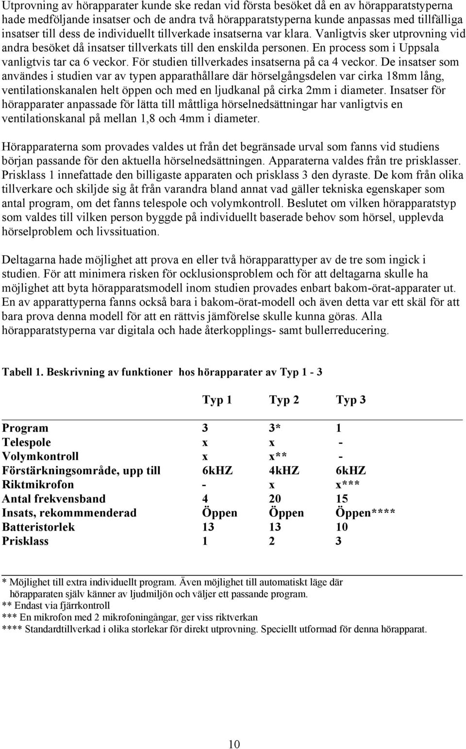 En process som i Uppsala vanligtvis tar ca 6 veckor. För studien tillverkades insatserna på ca 4 veckor.