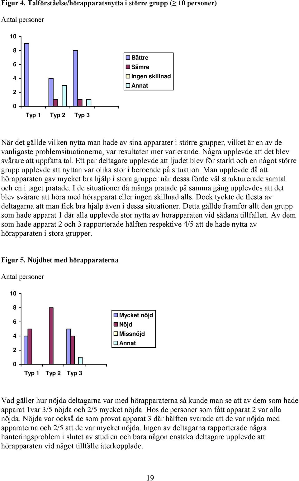 vilket är en av de vanligaste problemsituationerna, var resultaten mer varierande. Några upplevde att det blev svårare att uppfatta tal.