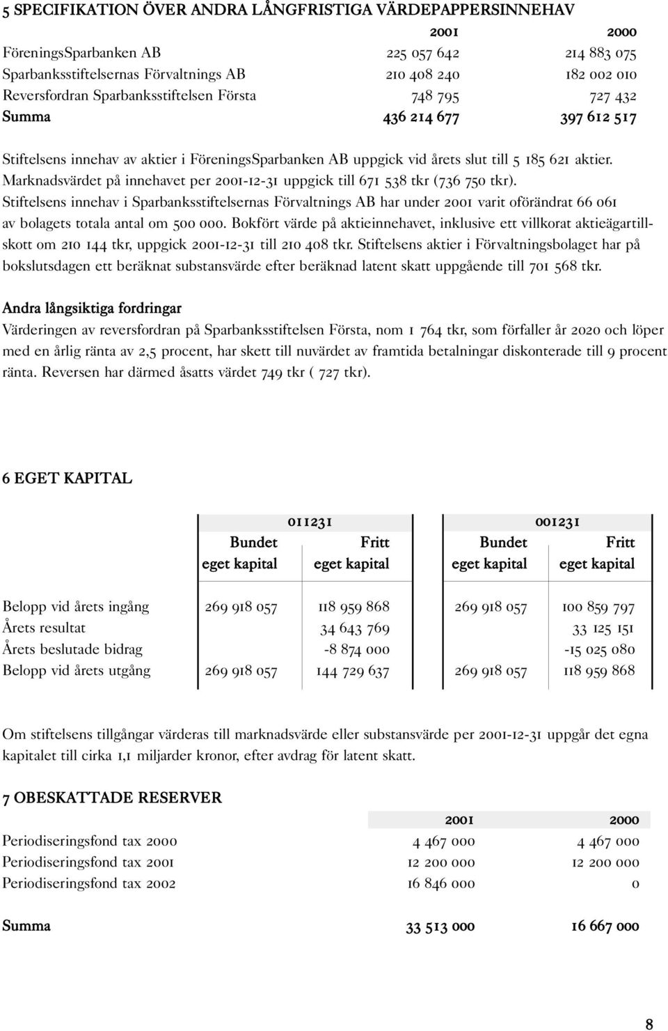 Marknadsvärdet på innehavet per 2001-12-31 uppgick till 671 538 tkr (736 750 tkr).