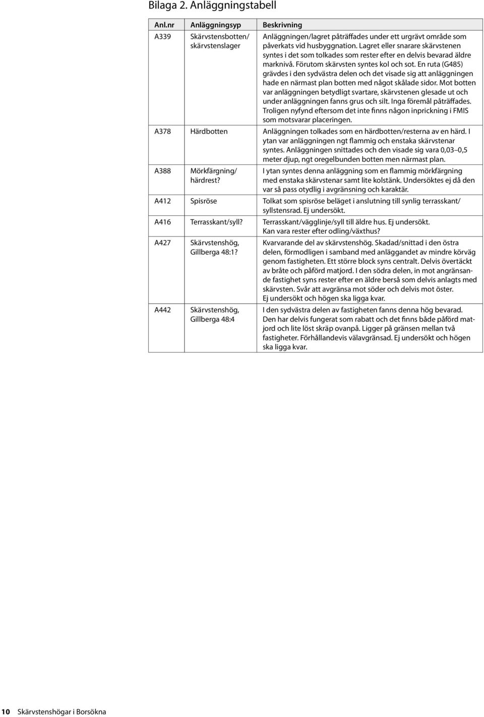 En ruta (G485) grävdes i den sydvästra delen och det visade sig att anläggningen hade en närmast plan botten med något skålade sidor.