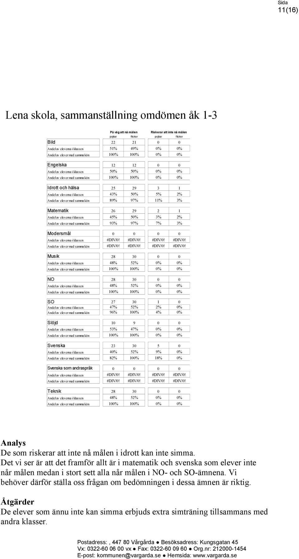 klassen 45% 50% 3% 2% Andel av elever med samma kön 93% 97% 7% 3% Modersmål 0 0 0 0 Andel av eleverna i klassen #DIV/0!