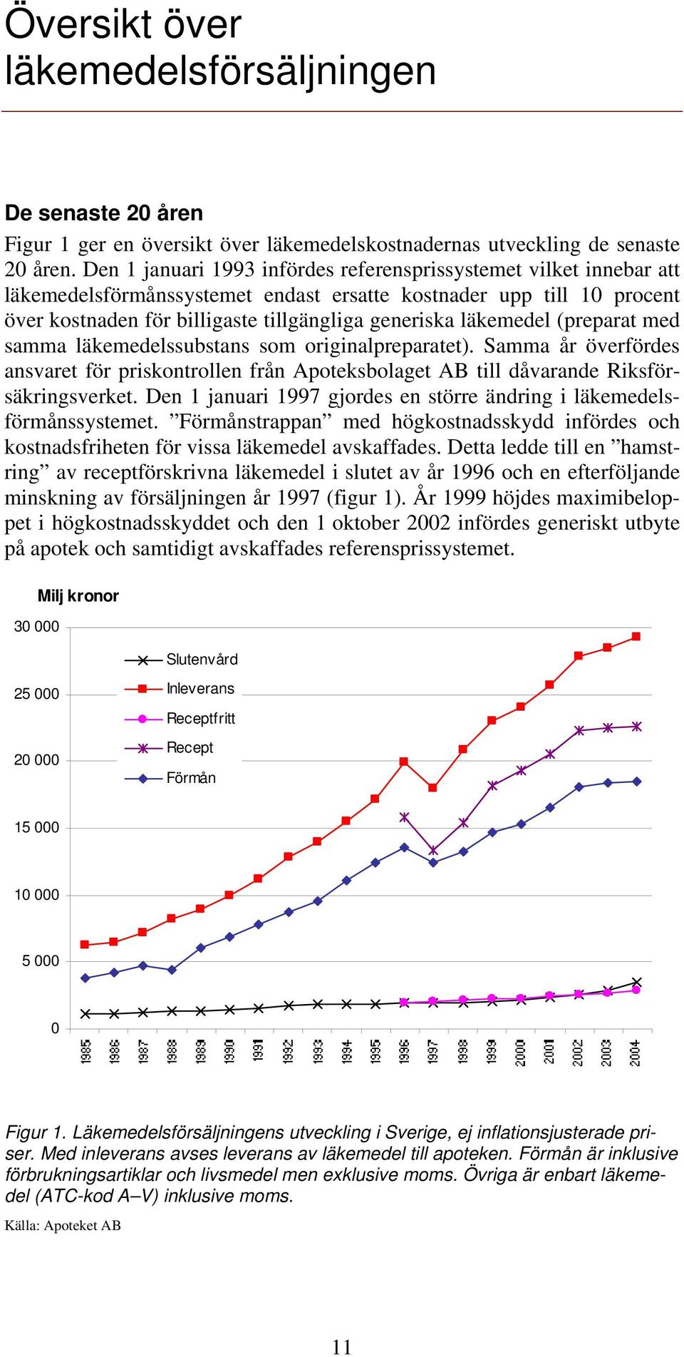 läkemedel (preparat med samma läkemedelssubstans som originalpreparatet). Samma år överfördes ansvaret för priskontrollen från Apoteksbolaget AB till dåvarande Riksförsäkringsverket.