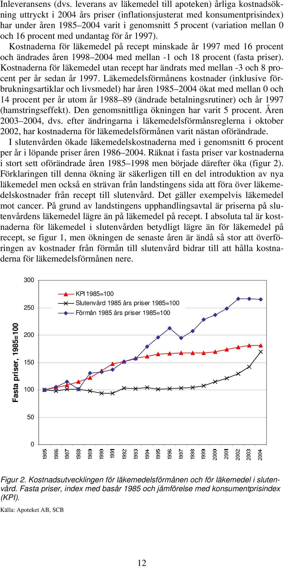 mellan 0 och 16 procent med undantag för år 1997). Kostnaderna för läkemedel på recept minskade år 1997 med 16 procent och ändrades åren 1998 2004 med mellan -1 och 18 procent (fasta priser).