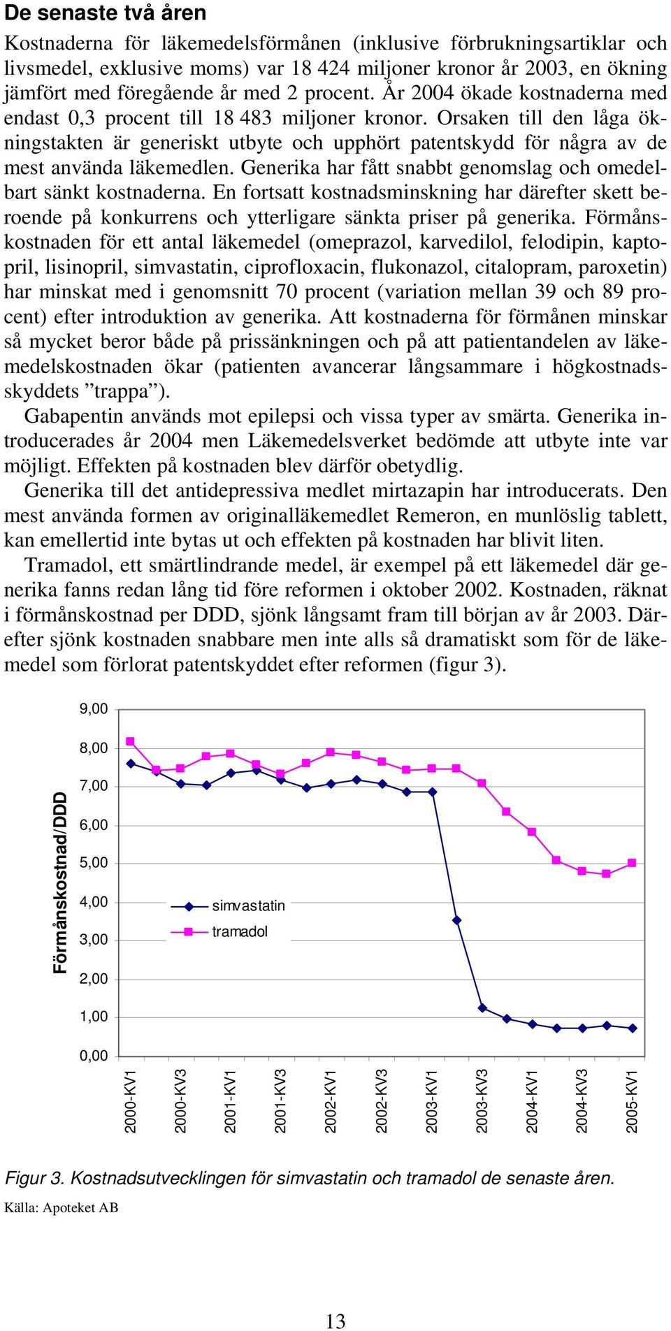 Orsaken till den låga ökningstakten är generiskt utbyte och upphört patentskydd för några av de mest använda läkemedlen. Generika har fått snabbt genomslag och omedelbart sänkt kostnaderna.