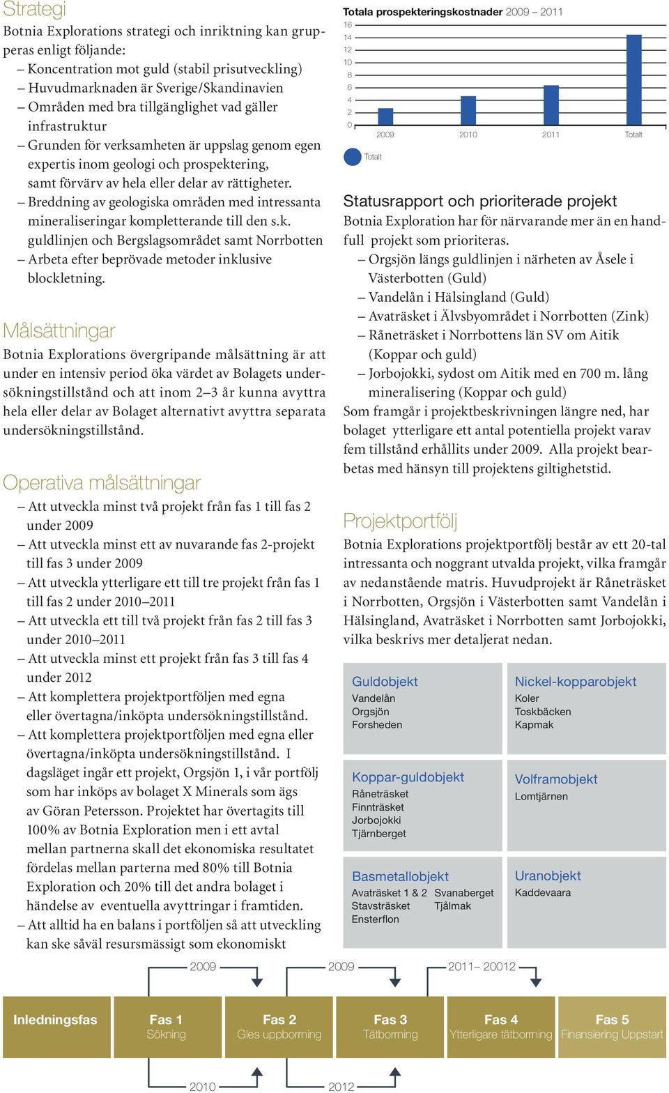 Breddning av geologiska områden med intressanta mineraliseringar kompletterande till den s.k. guldlinjen och Bergslagsområdet samt Norrbotten Arbeta efter beprövade metoder inklusive blockletning.