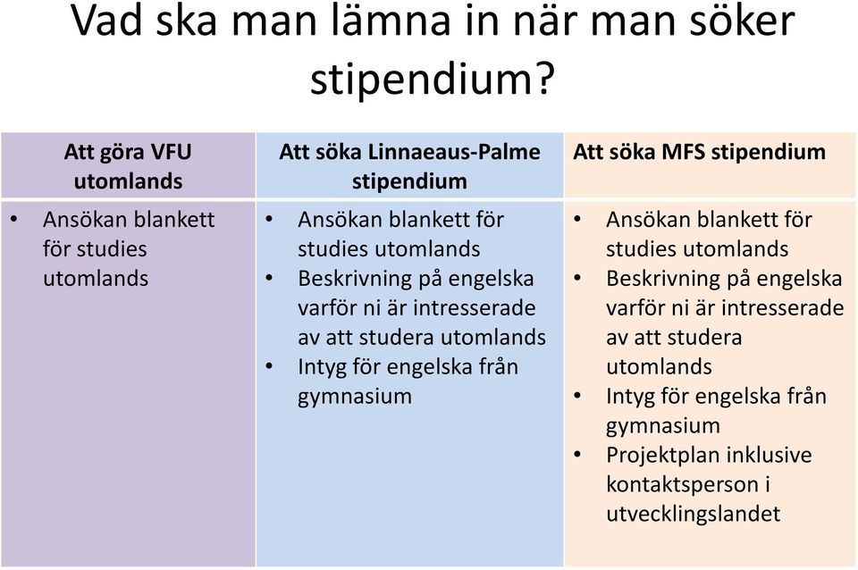 utomlands Beskrivning på engelska varför ni är intresserade av att studera utomlands Intyg förengelska från gymnasium Att söka