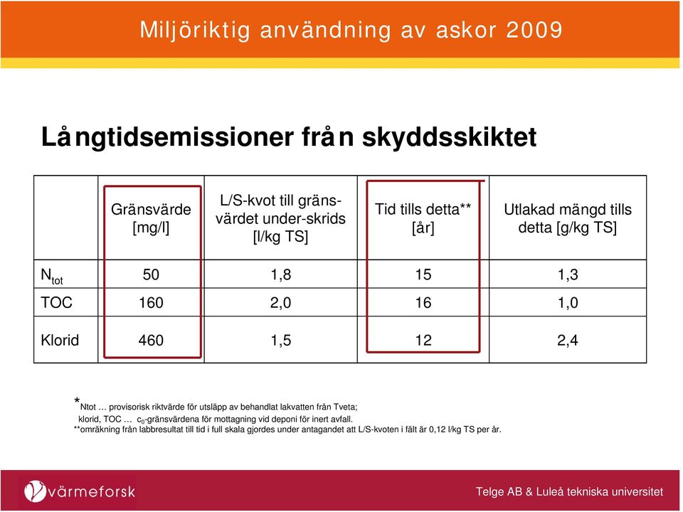 riktvärde för utsläpp av behandlat lakvatten från Tveta; klorid, TOC c 0 -gränsvärdena för mottagning vid deponi för inert