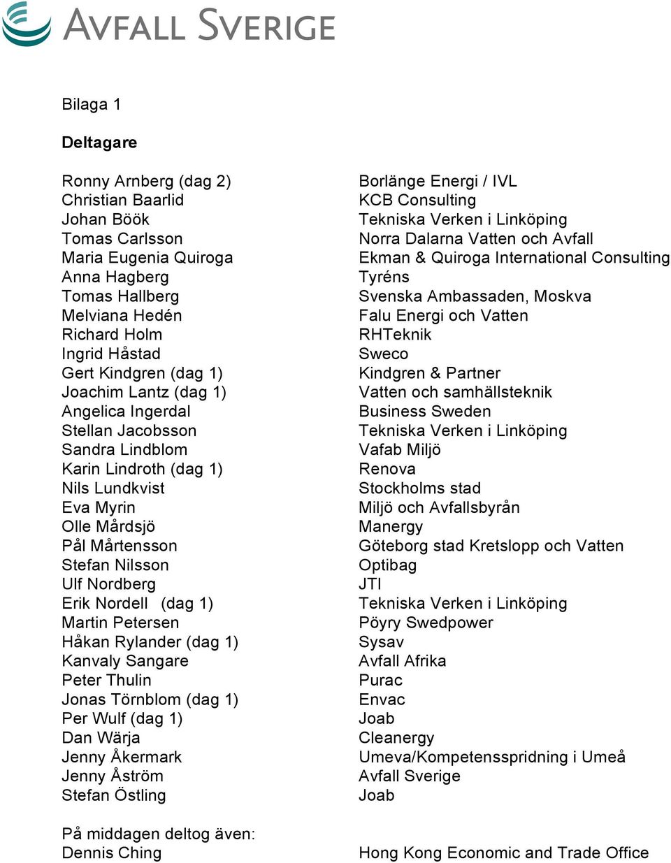 Martin Petersen Håkan Rylander (dag 1) Kanvaly Sangare Peter Thulin Jonas Törnblom (dag 1) Per Wulf (dag 1) Dan Wärja Jenny Åkermark Jenny Åström Stefan Östling På middagen deltog även: Dennis Ching