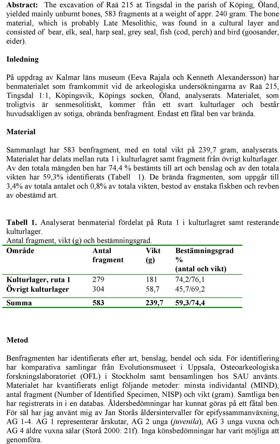 Inledning På uppdrag av Kalmar läns museum (Eeva Rajala och Kenneth Alexandersson) har benmaterialet som framkommit vid de arkeologiska undersökningarna av Raä 215, Tingsdal 1:1, Köpingsvik, Köpings