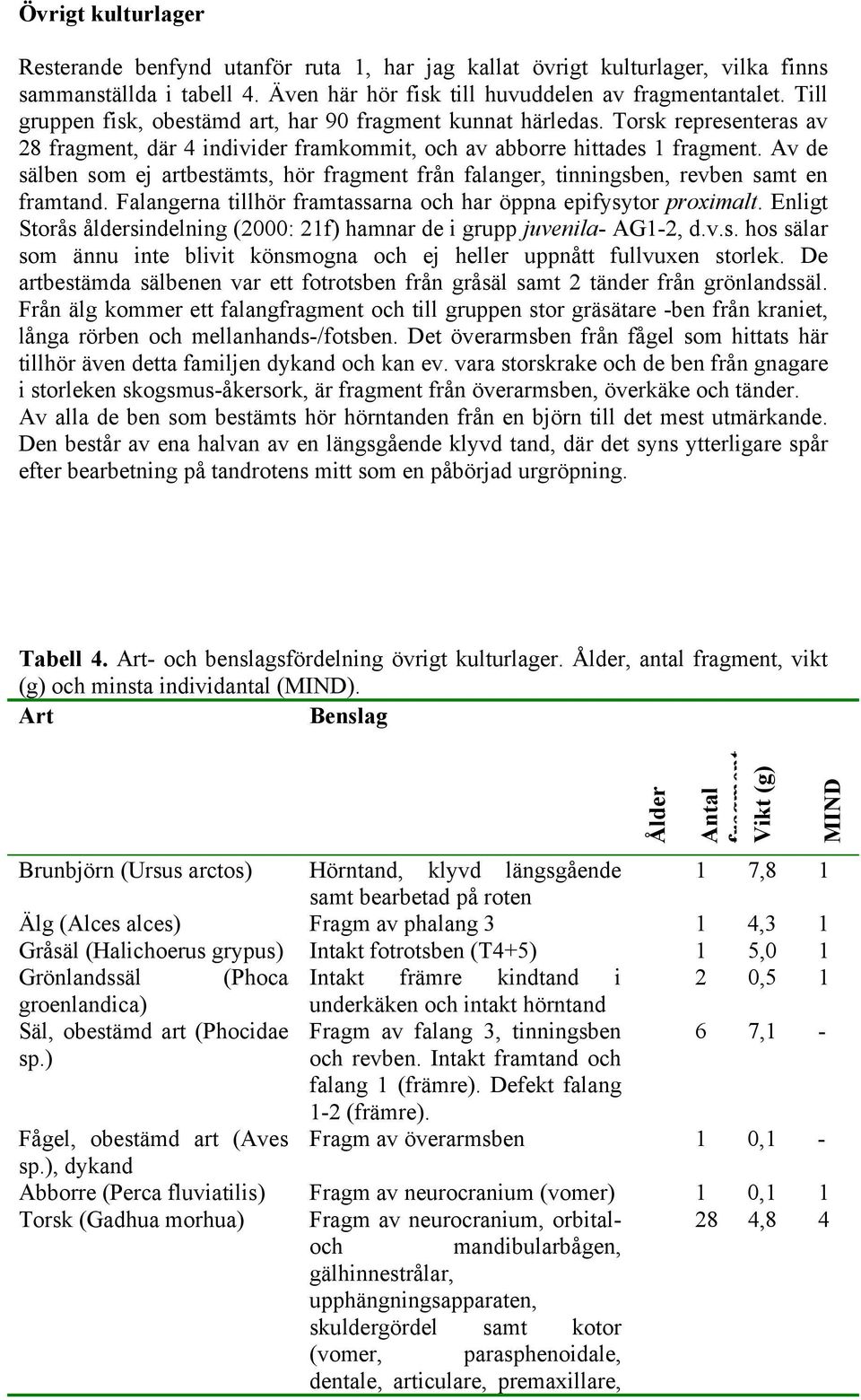 Av de sälben som ej artbestämts, hör fragment från falanger, tinningsben, revben samt en framtand. Falangerna tillhör framtassarna och har öppna epifysytor proximalt.