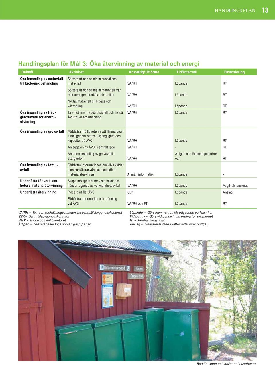 matavfall VA/RH Löpande RT Sortera ut och samla in matavfall från restauranger, storkök och butiker VA/RH Löpande RT Nyttja matavfall till biogas och växtnäring VA/RH Löpande RT ÅVC för