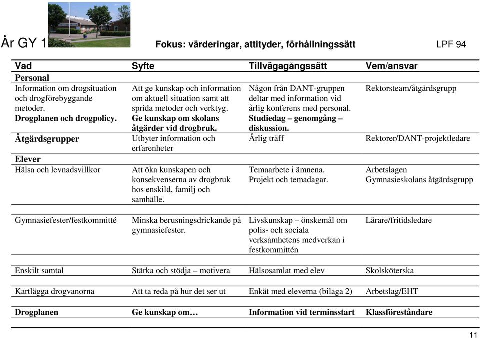 Utbyter information och erfarenheter Att öka kunskapen och konsekvenserna av drogbruk hos enskild, familj och samhälle. diskussion. Årlig träff Temaarbete i ämnena. Projekt och temadagar.