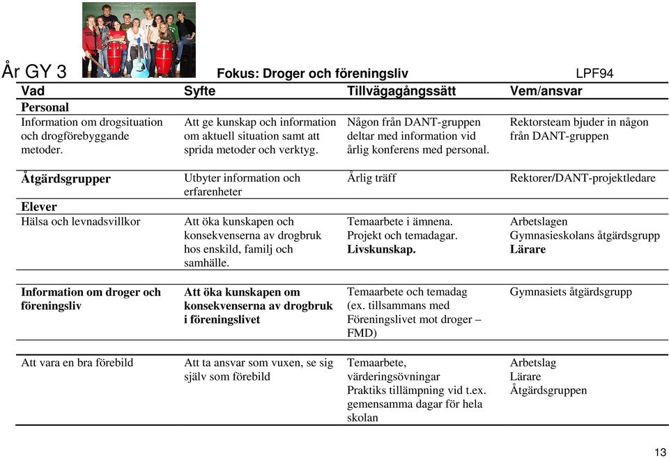 Årlig träff Temaarbete i ämnena. Projekt och temadagar. Livskunskap.