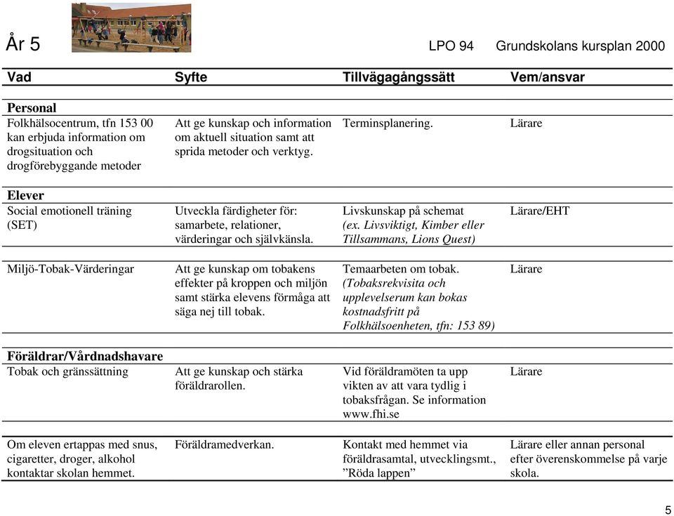 Livsviktigt, Kimber eller Tillsammans, Lions Quest) /EHT Miljö-Tobak-Värderingar Att ge kunskap om tobakens effekter på kroppen och miljön samt stärka elevens förmåga att säga nej till tobak.