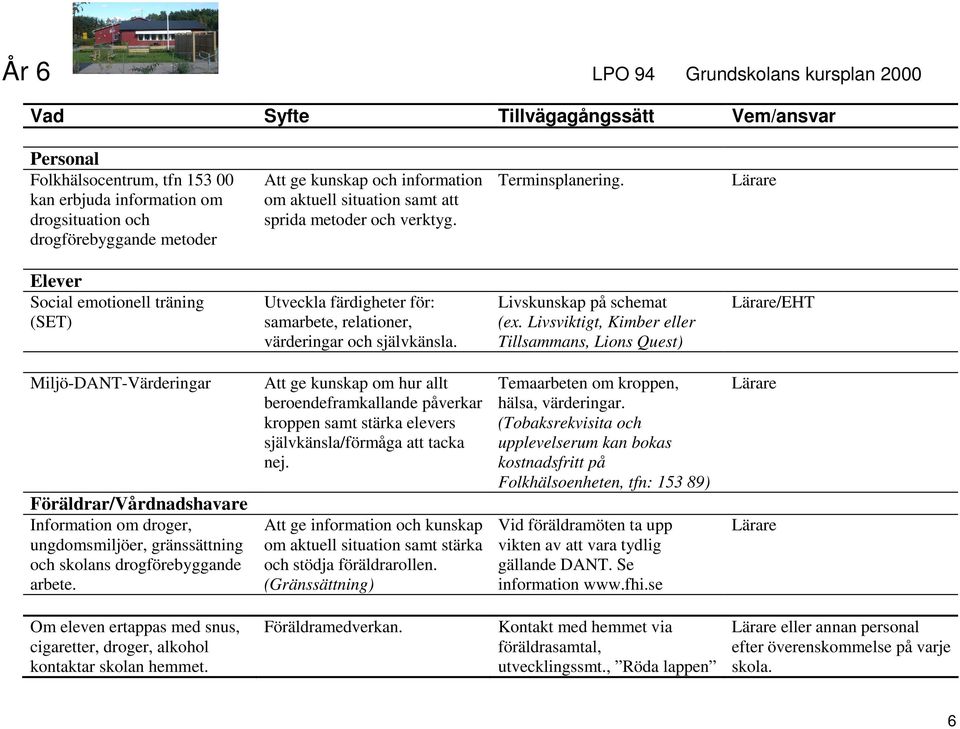 Livsviktigt, Kimber eller Tillsammans, Lions Quest) /EHT Miljö-DANT-Värderingar Föräldrar/Vårdnadshavare Information om droger, ungdomsmiljöer, gränssättning och skolans drogförebyggande arbete.