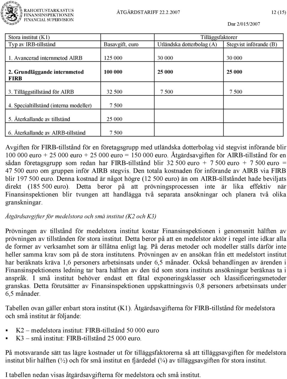 Specialtillstånd (interna modeller) 7 500 5. Återkallande av tillstånd 25 000 6.