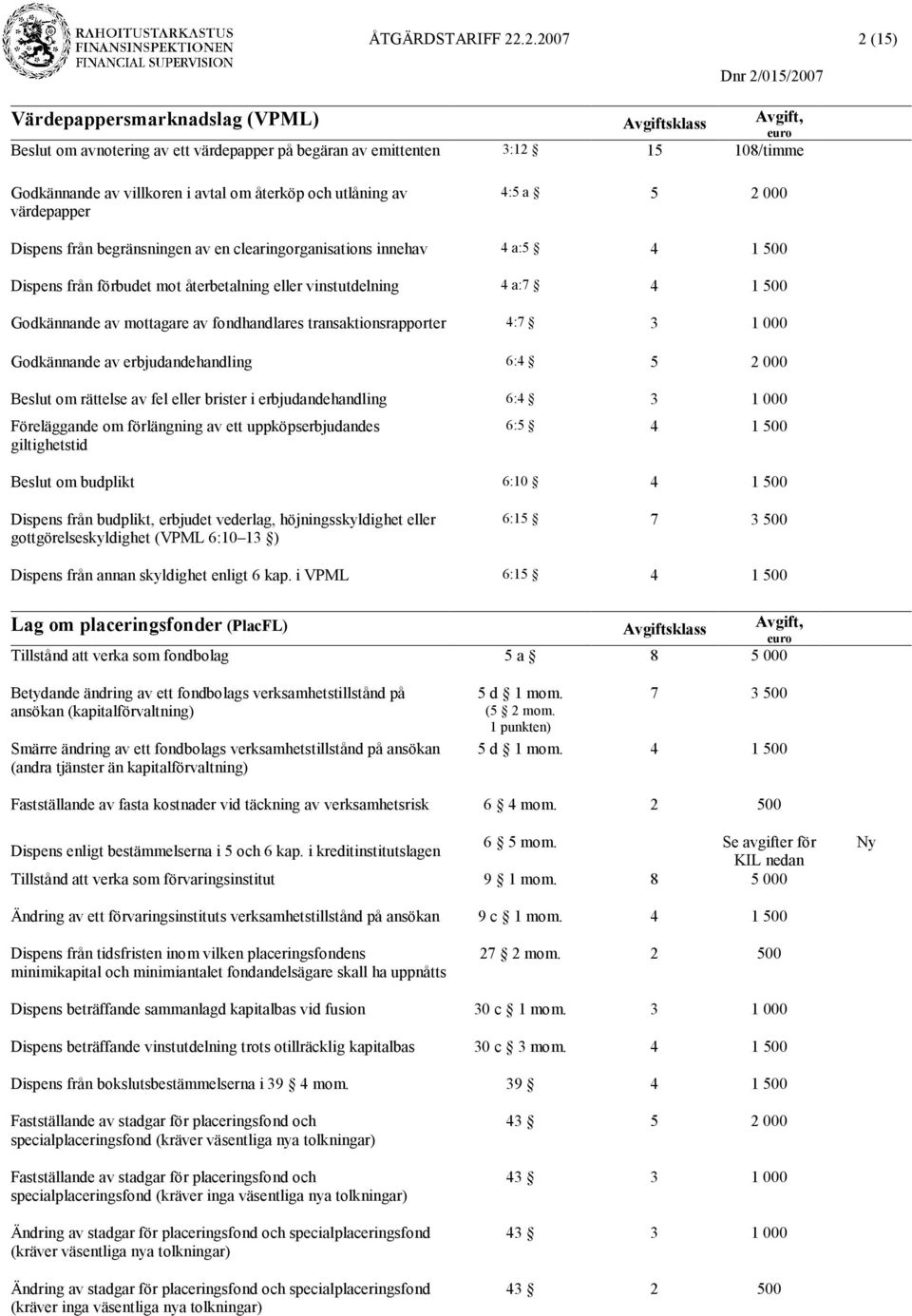 värdepapper 4:5 a 5 2 000 Dispens från begränsningen av en clearingorganisations innehav 4 a:5 4 1 500 Dispens från förbudet mot återbetalning eller vinstutdelning 4 a:7 4 1 500 Godkännande av