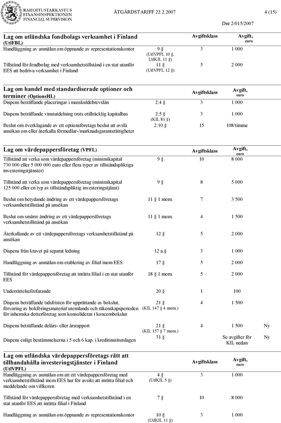 en stat utanför EES att bedriva verksamhet i Finland UtlKIL 11 ) 11 (UtlVPFL 12 ) 5 2 000 Lag om handel med standardiserade optioner och terminer (OptionsHL) Dispens beträffande placeringar i