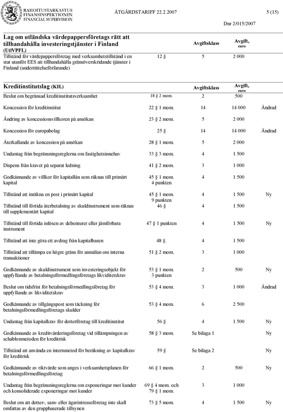 att tillhandahålla gränsöverskridande tjänster i Finland (underrättelseförfarande) 12 5 2 000 Kreditinstitutslag (KIL) Beslut om begränsad kreditinstitutsverksamhet 18 2 mom.