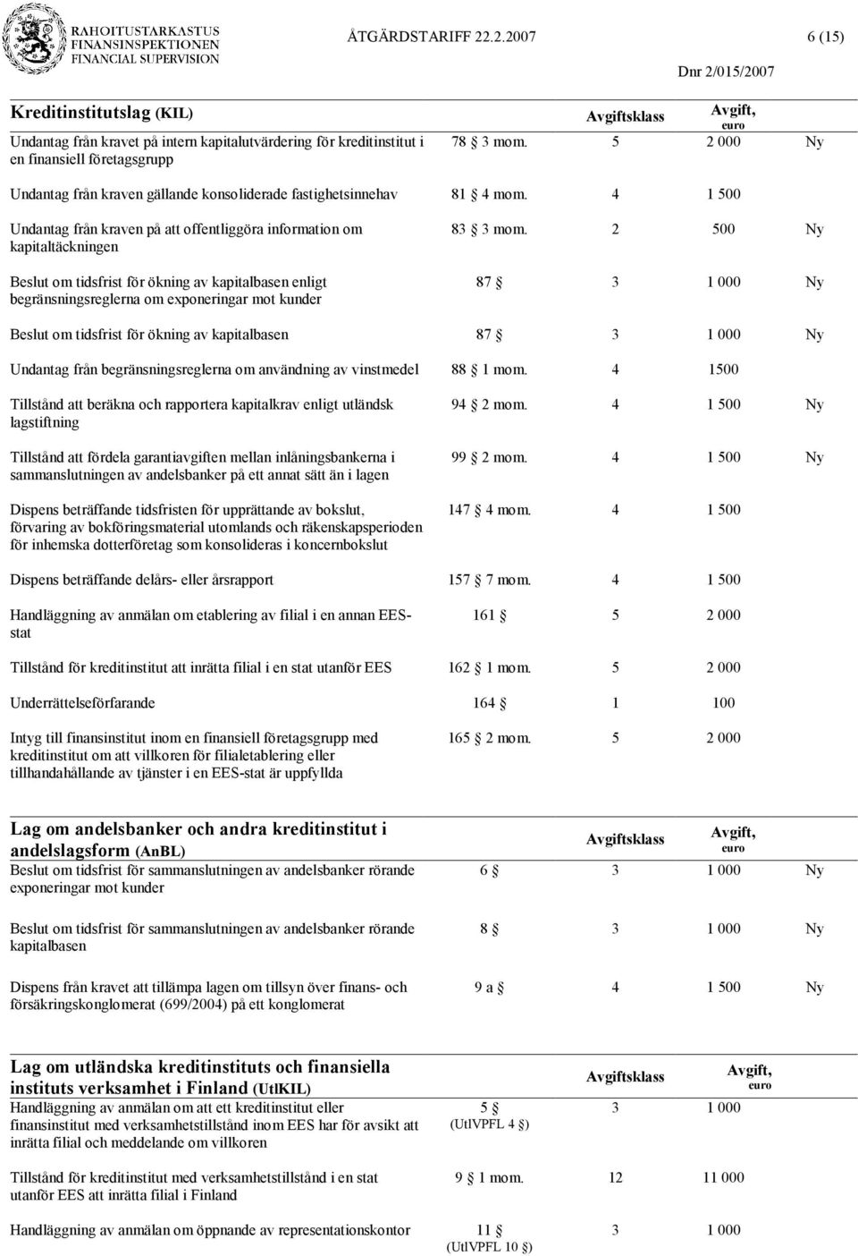 4 1 500 Undantag från kraven på att offentliggöra information om kapitaltäckningen Beslut om tidsfrist för ökning av kapitalbasen enligt begränsningsreglerna om exponeringar mot kunder 83 3 mom.