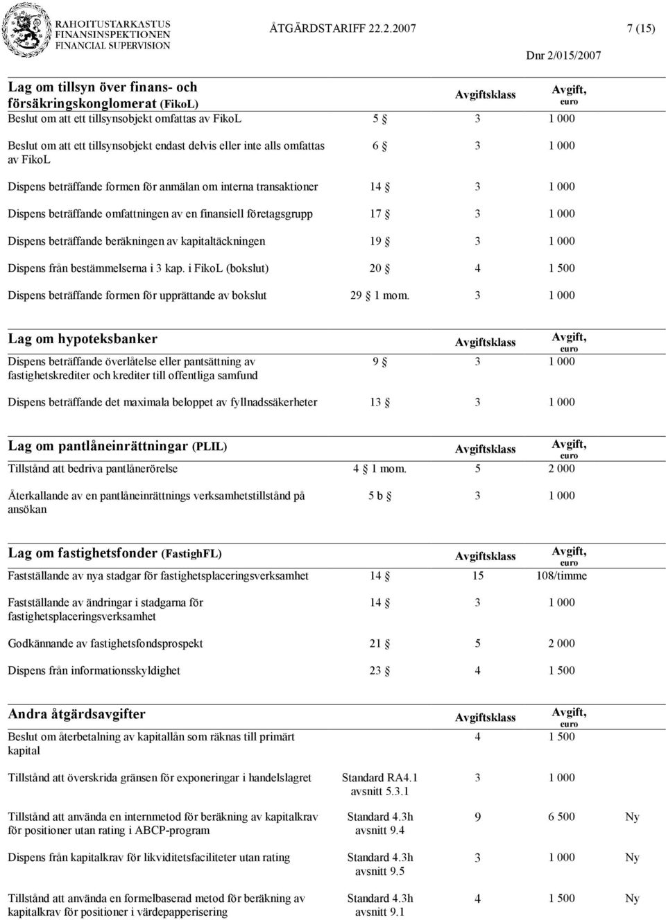 omfattas av FikoL 6 Dispens beträffande formen för anmälan om interna transaktioner 14 Dispens beträffande omfattningen av en finansiell företagsgrupp 17 Dispens beträffande beräkningen av