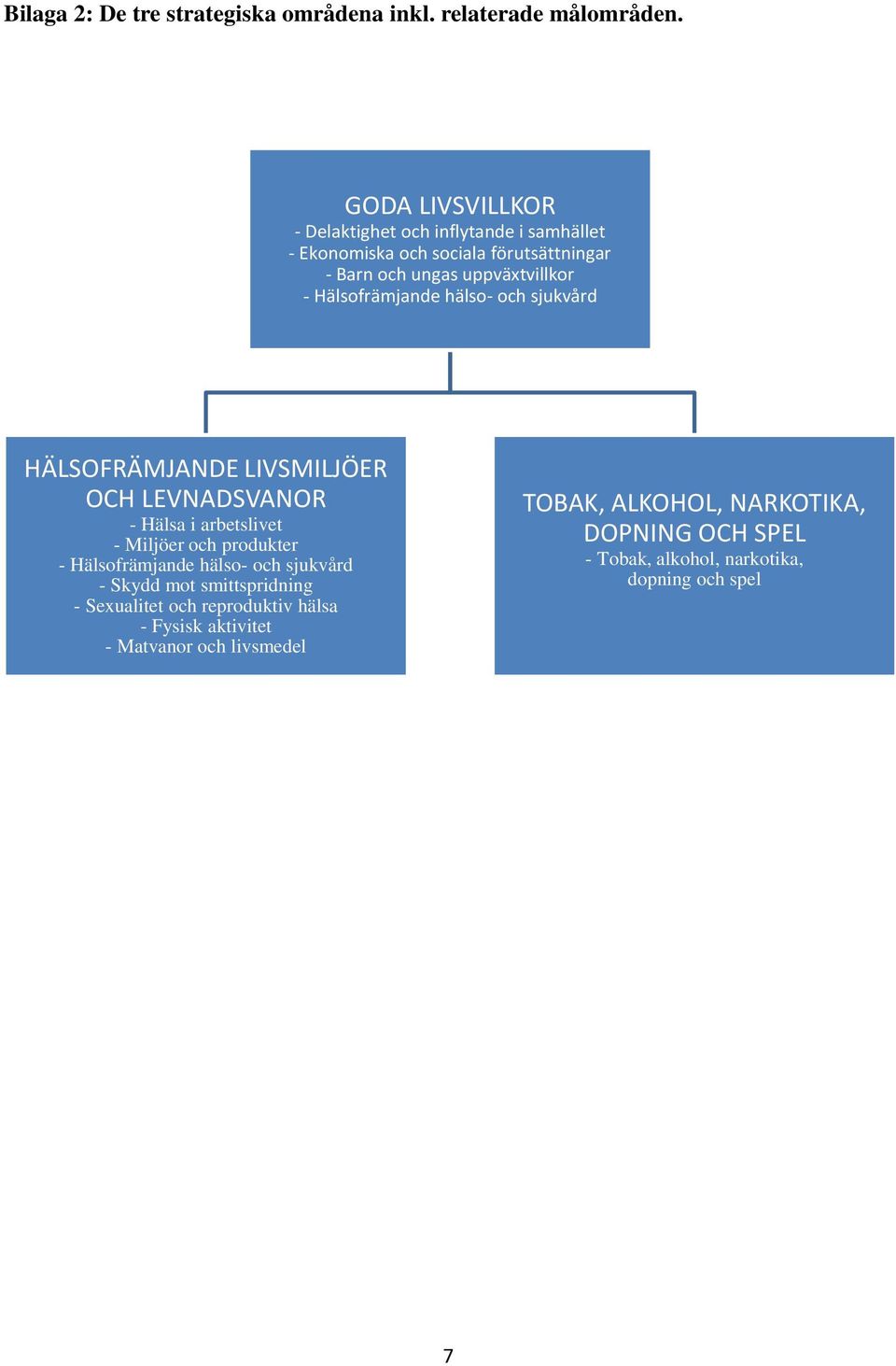 Hälsofrämjande hälso- och sjukvård HÄLSOFRÄMJANDE LIVSMILJÖER OCH LEVNADSVANOR - Hälsa i arbetslivet - Miljöer och produkter -