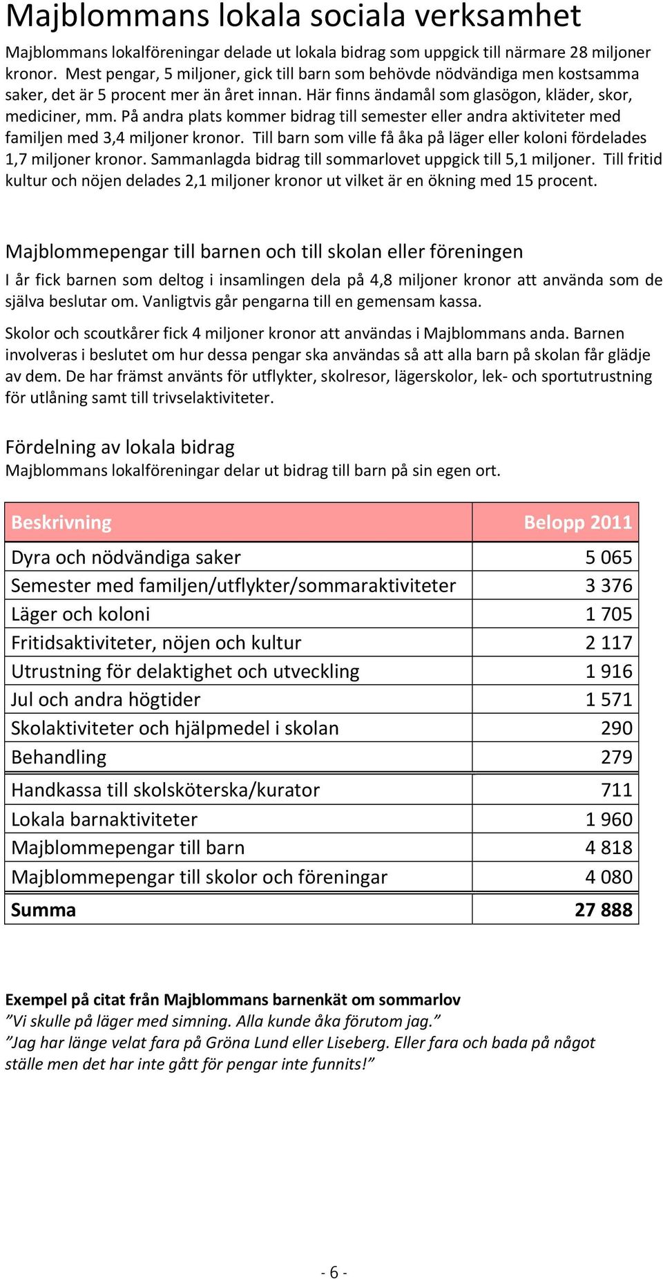 På andra plats kommer bidrag till semester eller andra aktiviteter med familjen med 3,4 miljoner kronor. Till barn som ville få åka på läger eller koloni fördelades 1,7 miljoner kronor.