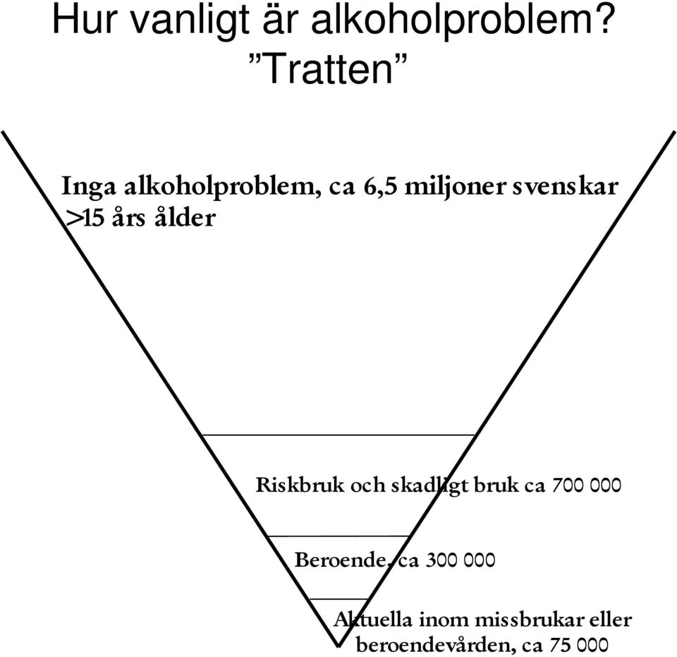 >15 års ålder Riskbruk och skadligt bruk ca 700 000