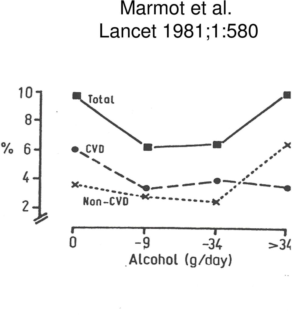 Lancet