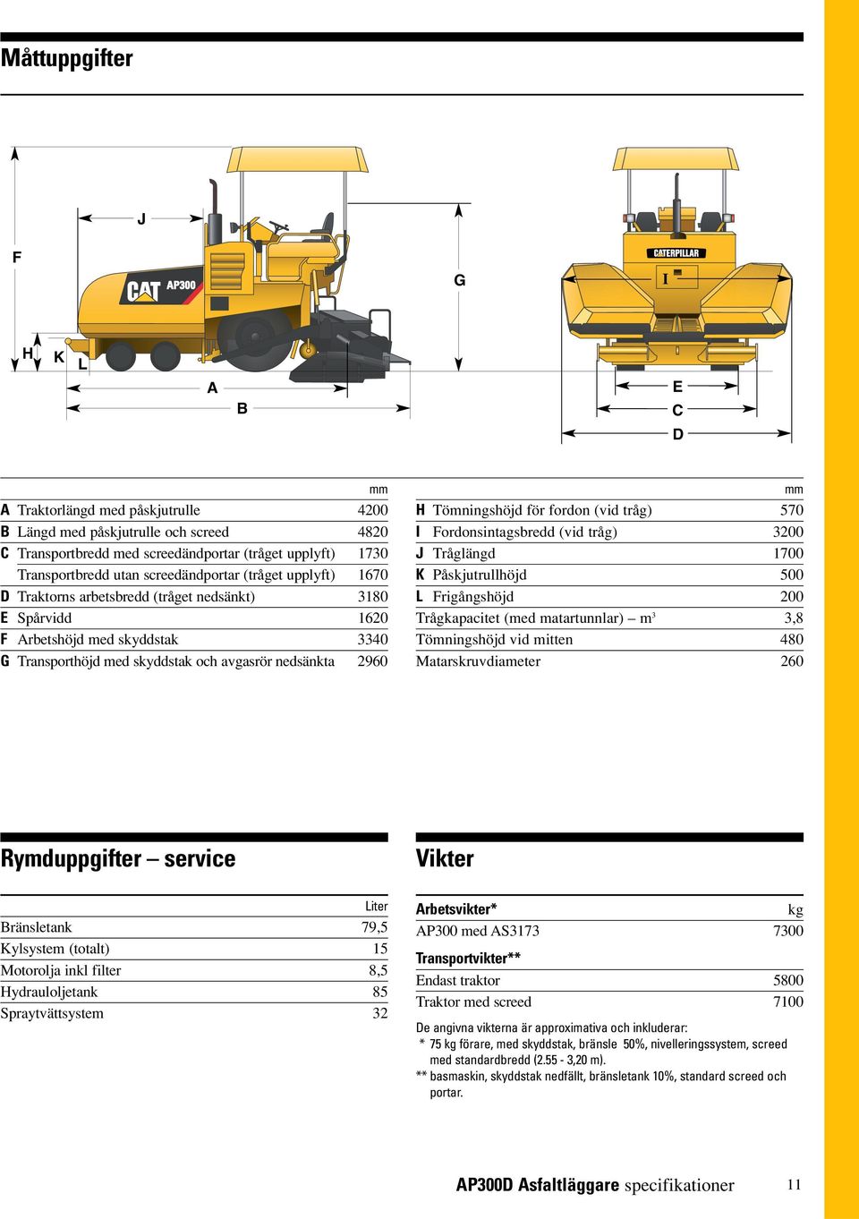 H Tömningshöjd för fordon (vid tråg) 570 I Fordonsintagsbredd (vid tråg) 3200 J Tråglängd 1700 K Påskjutrullhöjd 500 L Frigångshöjd 200 Trågkapacitet (med matartunnlar) m 3 3,8 Tömningshöjd vid