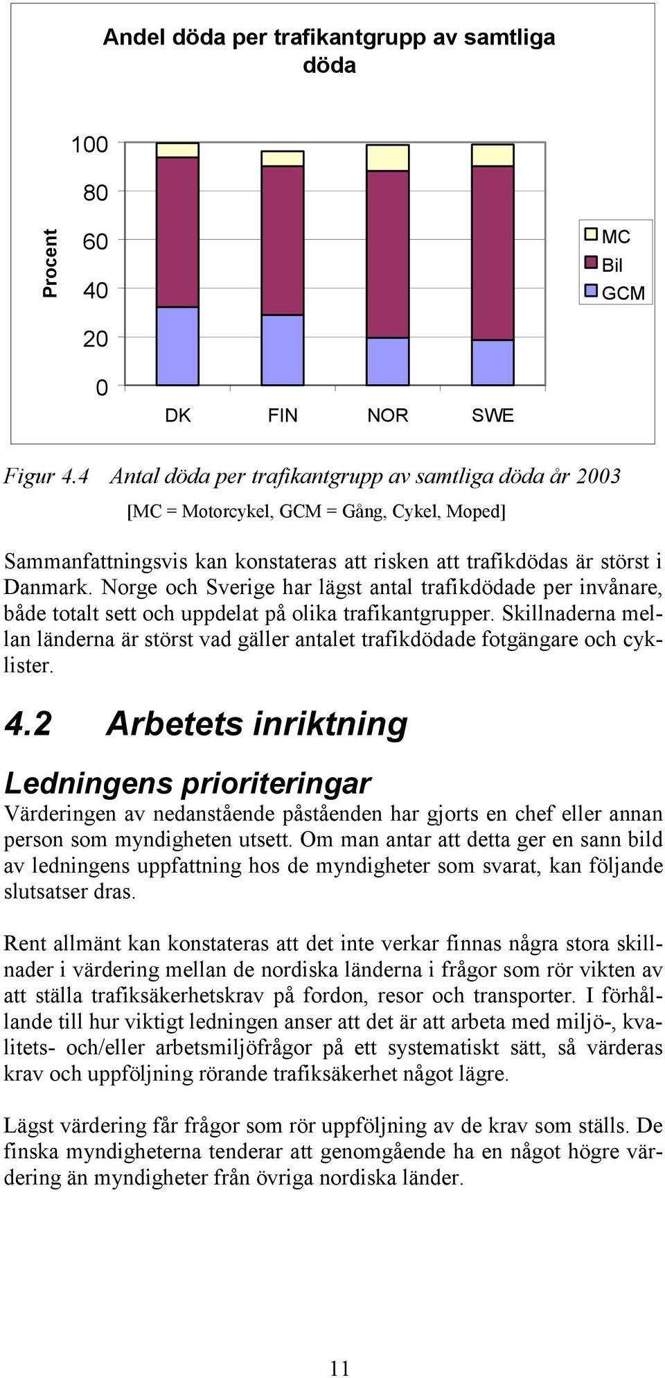 Norge och Sverige har lägst antal trafikdödade per invånare, både totalt sett och uppdelat på olika trafikantgrupper.