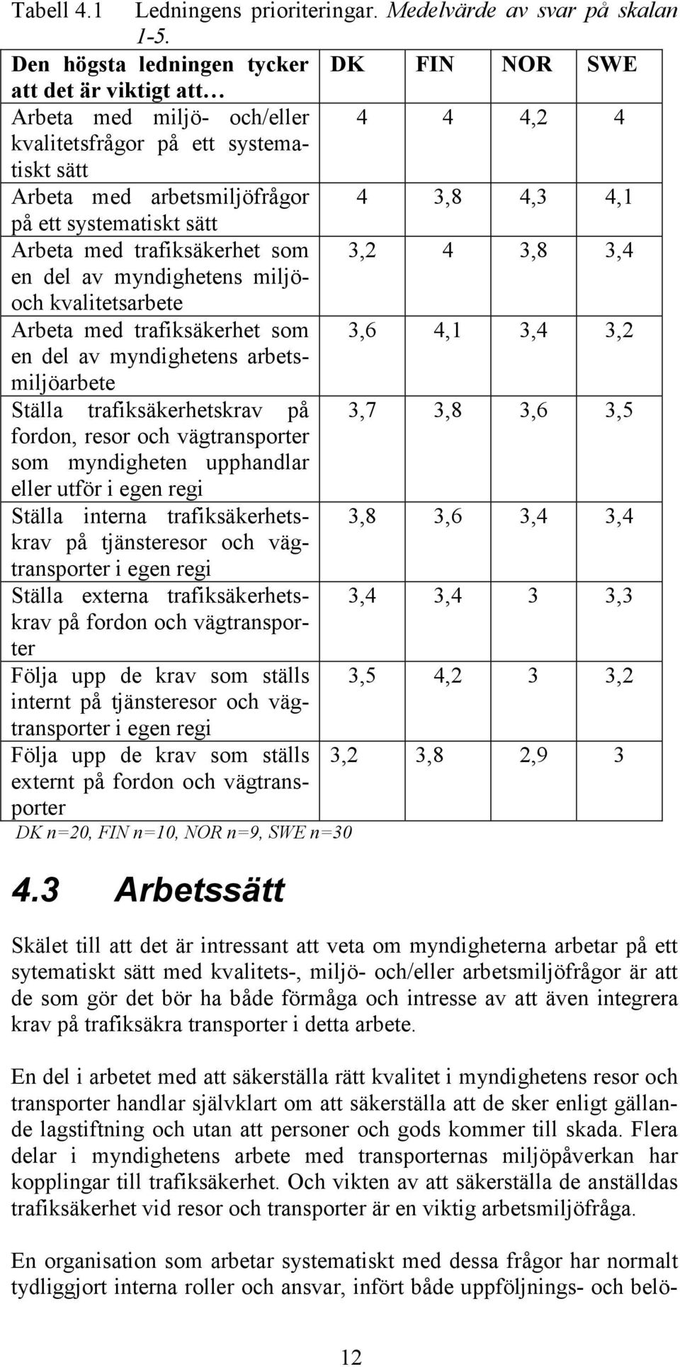 systematiskt sätt Arbeta med trafiksäkerhet som 3,2 4 3,8 3,4 en del av myndighetens miljöoch kvalitetsarbete Arbeta med trafiksäkerhet som 3,6 4,1 3,4 3,2 en del av myndighetens arbetsmiljöarbete