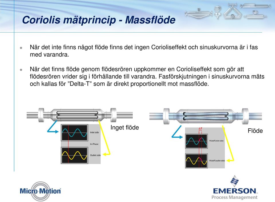 När det finns flöde genom flödesrören uppkommer en Corioliseffekt som gör att flödesrören vrider