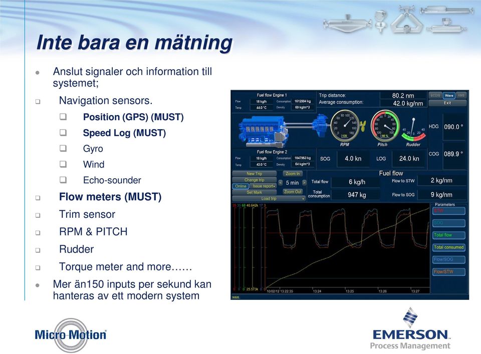 Position (GPS) (MUST) Speed Log (MUST) Gyro Wind Echo-sounder Flow