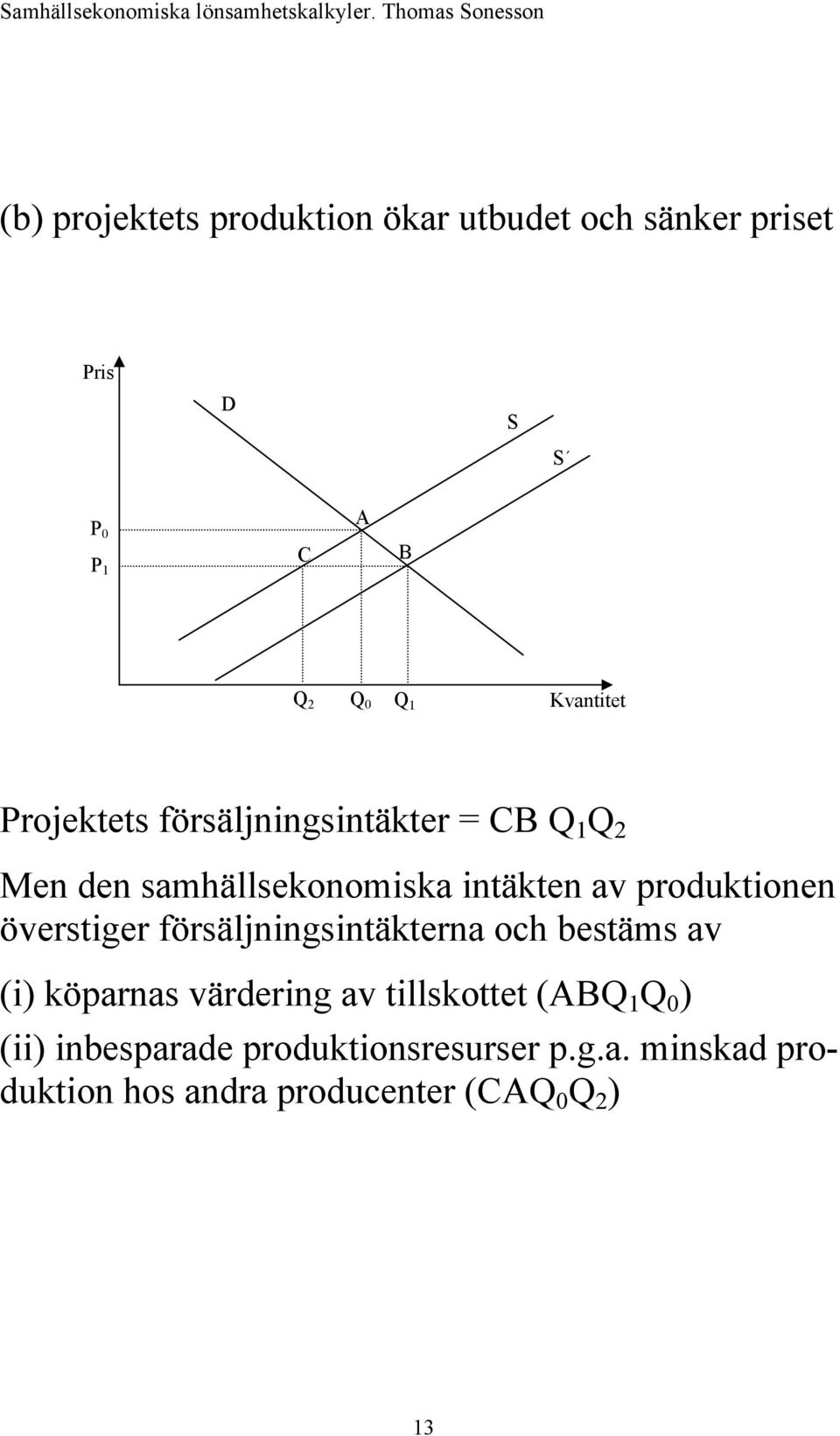 produktionen överstiger försäljningsintäkterna och bestäms av (i) köparnas värdering av tillskottet