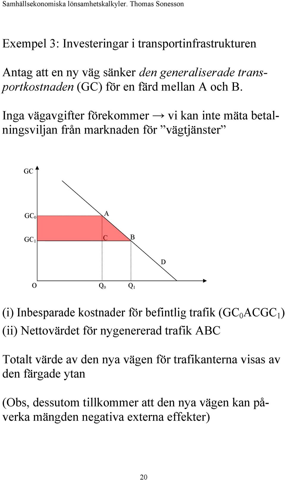 Inga vägavgifter förekommer vi kan inte mäta betalningsviljan från marknaden för vägtjänster GC GC 0 A GC 1 C B D O Q 0 Q 1 (i)