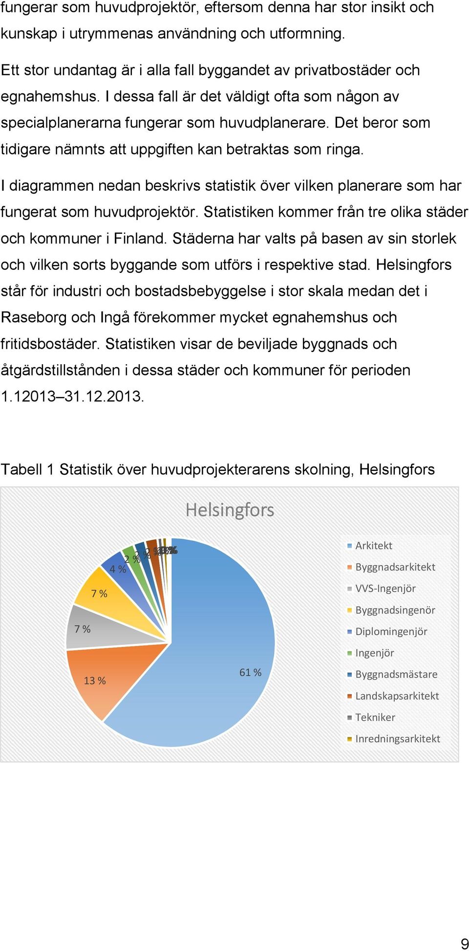 I diagrammen nedan beskrivs statistik över vilken planerare som har fungerat som huvudprojektör. Statistiken kommer från tre olika städer och kommuner i Finland.