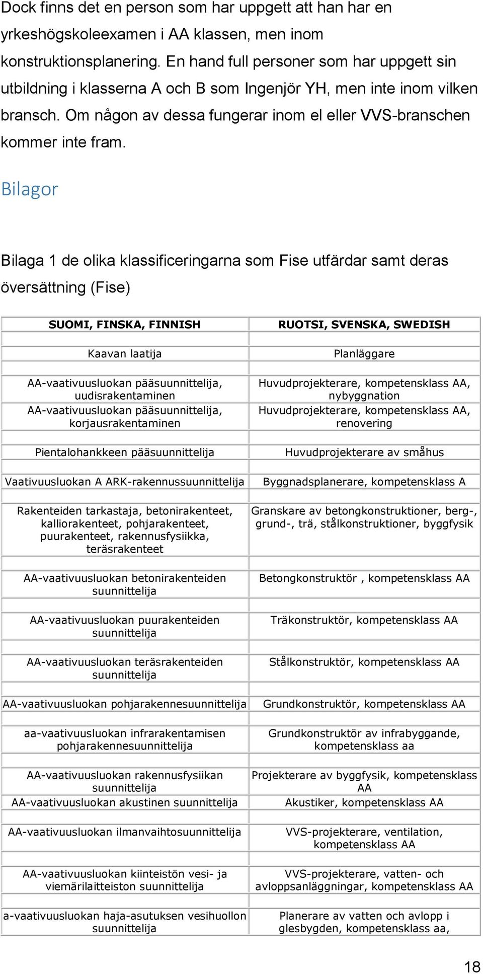 Bilagor Bilaga 1 de olika klassificeringarna som Fise utfärdar samt deras översättning (Fise) SUOMI, FINSKA, FINNISH RUOTSI, SVENSKA, SWEDISH Kaavan laatija Planläggare AA-vaativuusluokan