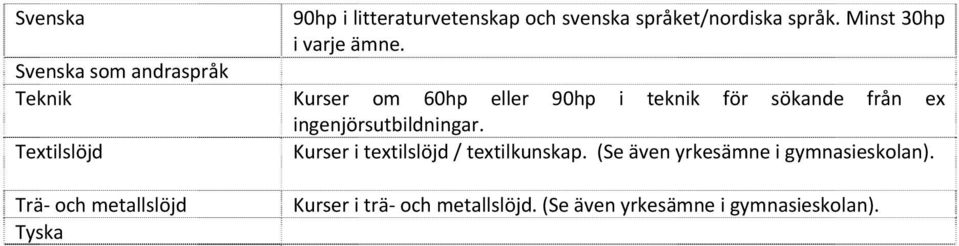 ingenjörsutbildningar. Textilslöjd Kurser i textilslöjd / textilkunskap.