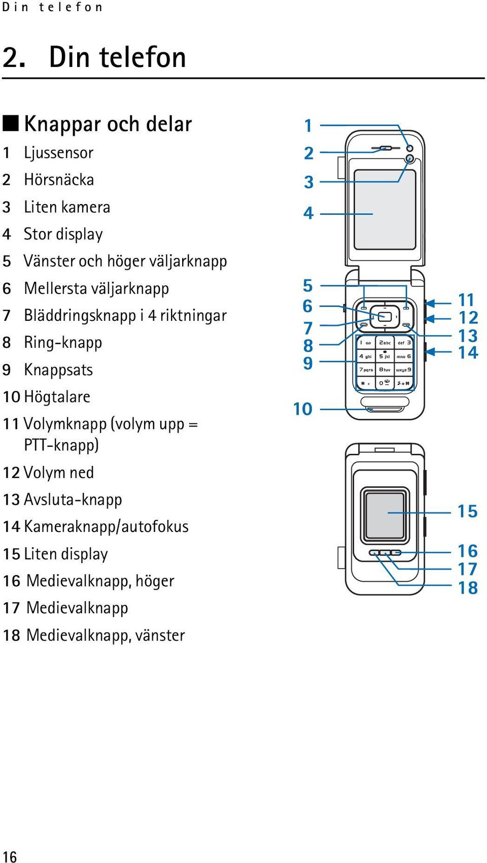 höger väljarknapp 6 Mellersta väljarknapp 7 Bläddringsknapp i 4 riktningar 8 Ring-knapp 9 Knappsats