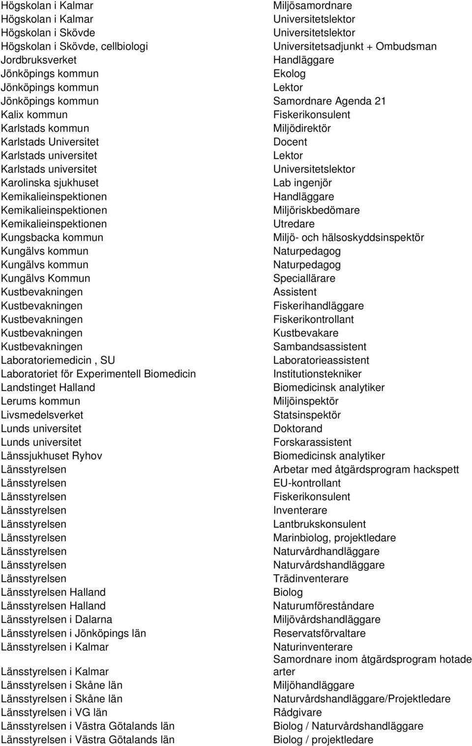 universitet Lektor Karlstads universitet Universitetslektor Karolinska sjukhuset Lab ingenjör Kemikalieinspektionen Kemikalieinspektionen Miljöriskbedömare Kemikalieinspektionen Utredare Kungsbacka