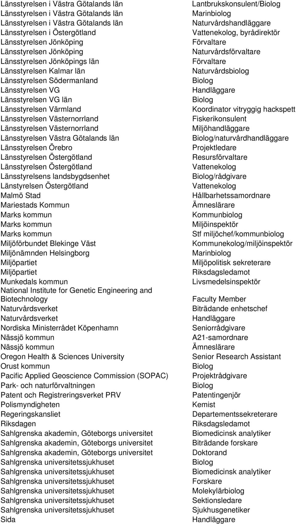 Miljönämnden Helsingborg Miljöpartiet Miljöpartiet Munkedals kommun National Institute for Genetic Engineering and Biotechnology Naturvårdsverket Naturvårdsverket Nordiska Ministerrådet Köpenhamn